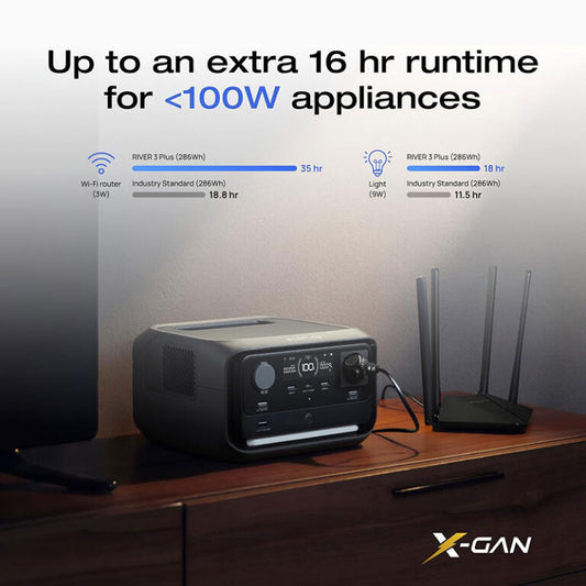 EcoFlow RIVER 3 Plus – Portable Power Station (286Wh, 600W) – EFRIVER3PLUS-UK-CBOX