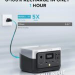 EcoFlow RIVER 2 – Portable Power Station (300W, 256Wh) – ZMR600-B-UK